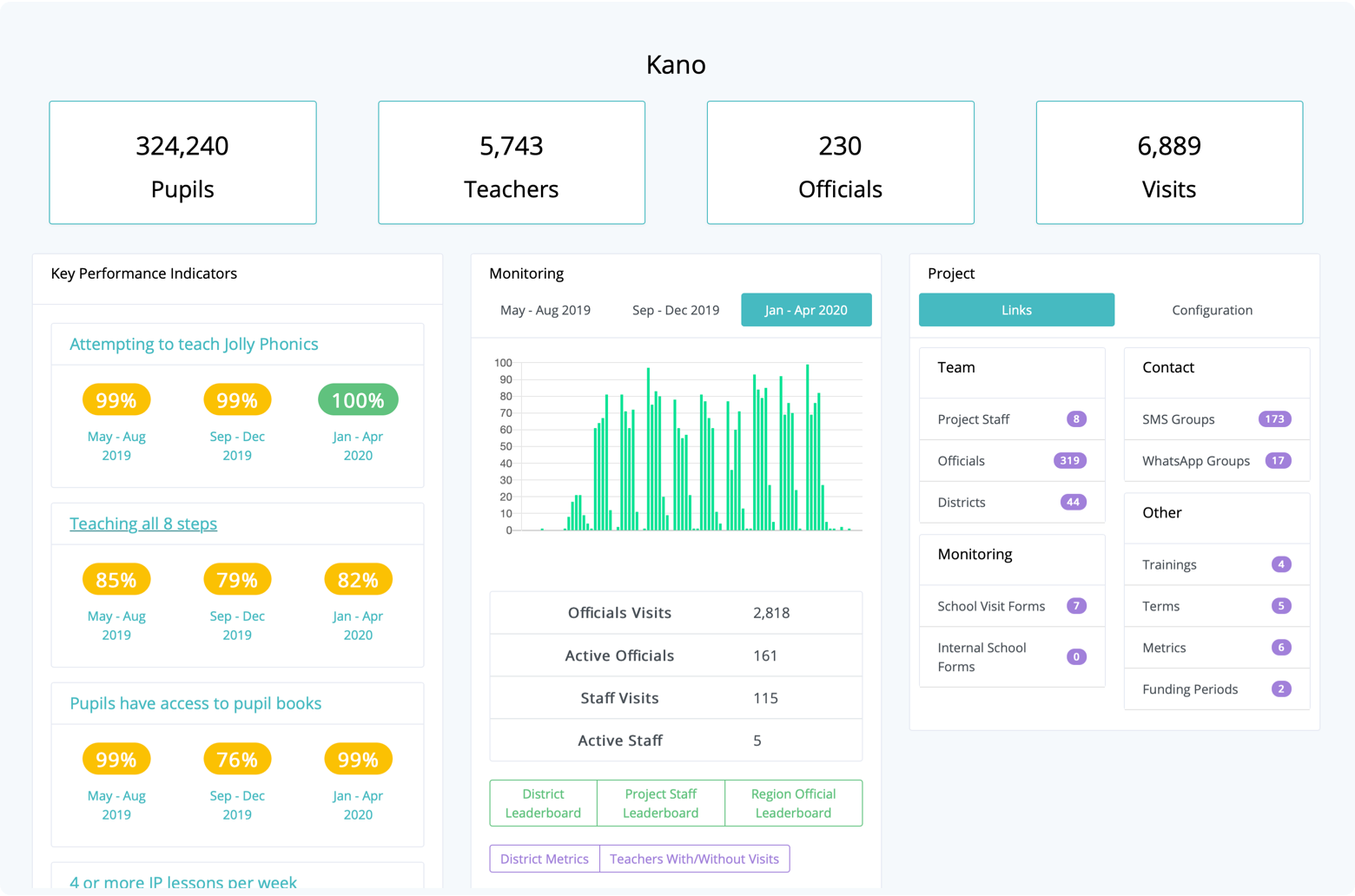 Jolly Monitor Dashboard