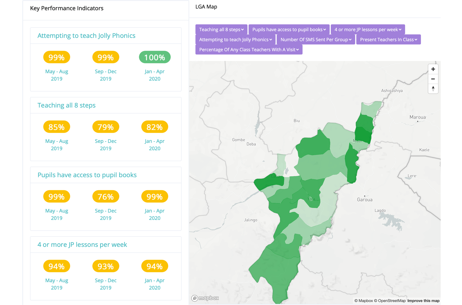 Jolly Monitor Dashboard